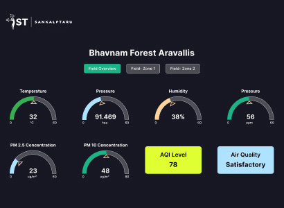 Bhavnam Forest Aravallis Field Zones Overview